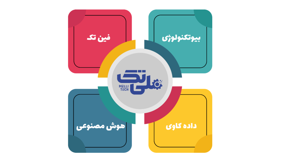 فرصتهای پیش روی وبانک برای توسعه سرمایهگذاریها