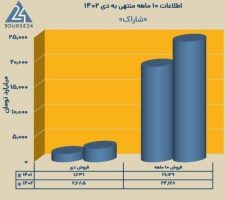 رضوانی فرد رضوانی فرد